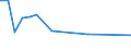 KN 41061200 /Exporte /Einheit = Preise (Euro/Tonne) /Partnerland: Tunesien /Meldeland: Europäische Union /41061200:Ziegen- Oder Zickelleder, Enthaart, nur Mineralisch Oder Synthetisch Vorgegerbt, Auch Gespalten