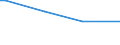 KN 41061200 /Exporte /Einheit = Preise (Euro/Tonne) /Partnerland: Namibia /Meldeland: Europäische Union /41061200:Ziegen- Oder Zickelleder, Enthaart, nur Mineralisch Oder Synthetisch Vorgegerbt, Auch Gespalten