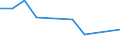 KN 41061200 /Exporte /Einheit = Preise (Euro/Tonne) /Partnerland: Kanada /Meldeland: Europäische Union /41061200:Ziegen- Oder Zickelleder, Enthaart, nur Mineralisch Oder Synthetisch Vorgegerbt, Auch Gespalten