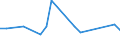 KN 41061200 /Exporte /Einheit = Preise (Euro/Tonne) /Partnerland: Mexiko /Meldeland: Europäische Union /41061200:Ziegen- Oder Zickelleder, Enthaart, nur Mineralisch Oder Synthetisch Vorgegerbt, Auch Gespalten