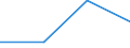 KN 41061200 /Exporte /Einheit = Preise (Euro/Tonne) /Partnerland: Chile /Meldeland: Europäische Union /41061200:Ziegen- Oder Zickelleder, Enthaart, nur Mineralisch Oder Synthetisch Vorgegerbt, Auch Gespalten