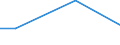 KN 41061200 /Exporte /Einheit = Preise (Euro/Tonne) /Partnerland: Saudi-arab. /Meldeland: Europäische Union /41061200:Ziegen- Oder Zickelleder, Enthaart, nur Mineralisch Oder Synthetisch Vorgegerbt, Auch Gespalten