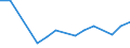 KN 41061200 /Exporte /Einheit = Preise (Euro/Tonne) /Partnerland: Indien /Meldeland: Europäische Union /41061200:Ziegen- Oder Zickelleder, Enthaart, nur Mineralisch Oder Synthetisch Vorgegerbt, Auch Gespalten