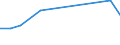 KN 41061200 /Exporte /Einheit = Preise (Euro/Tonne) /Partnerland: China /Meldeland: Europäische Union /41061200:Ziegen- Oder Zickelleder, Enthaart, nur Mineralisch Oder Synthetisch Vorgegerbt, Auch Gespalten