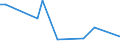 KN 41061200 /Exporte /Einheit = Preise (Euro/Tonne) /Partnerland: Japan /Meldeland: Europäische Union /41061200:Ziegen- Oder Zickelleder, Enthaart, nur Mineralisch Oder Synthetisch Vorgegerbt, Auch Gespalten