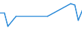 KN 41061200 /Exporte /Einheit = Preise (Euro/Tonne) /Partnerland: Hongkong /Meldeland: Europäische Union /41061200:Ziegen- Oder Zickelleder, Enthaart, nur Mineralisch Oder Synthetisch Vorgegerbt, Auch Gespalten