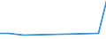 KN 41061200 /Exporte /Einheit = Preise (Euro/Tonne) /Partnerland: Nicht Ermittelte Laender  /Meldeland: Europäische Union /41061200:Ziegen- Oder Zickelleder, Enthaart, nur Mineralisch Oder Synthetisch Vorgegerbt, Auch Gespalten