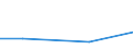 KN 41061200 /Exporte /Einheit = Mengen in Tonnen /Partnerland: Deutschland /Meldeland: Europäische Union /41061200:Ziegen- Oder Zickelleder, Enthaart, nur Mineralisch Oder Synthetisch Vorgegerbt, Auch Gespalten