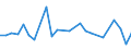 KN 41061900 /Exporte /Einheit = Preise (Euro/Tonne) /Partnerland: Italien /Meldeland: Europäische Union /41061900:Ziegen- Oder Zickelleder, Enthaart, nur Gegerbt, Auch Gespalten (Ausg. nur Vorgegerbt)