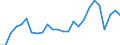 KN 41062000 /Exporte /Einheit = Preise (Euro/Bes. Maßeinheiten) /Partnerland: Italien /Meldeland: Europäische Union /41062000:Ziegen- Oder Zickelleder, Enthaart, Nach dem Gerben Zugerichtet, Sowie Zugerichtetes Pergament- Oder Rohhautleder (Ausg. Saemischleder, Lackleder, Folien-kaschierte Lackleder und Metallisierte Leder)