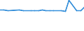 KN 41062000 /Exporte /Einheit = Preise (Euro/Bes. Maßeinheiten) /Partnerland: Luxemburg /Meldeland: Europäische Union /41062000:Ziegen- Oder Zickelleder, Enthaart, Nach dem Gerben Zugerichtet, Sowie Zugerichtetes Pergament- Oder Rohhautleder (Ausg. Saemischleder, Lackleder, Folien-kaschierte Lackleder und Metallisierte Leder)