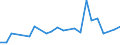 KN 41062000 /Exporte /Einheit = Preise (Euro/Bes. Maßeinheiten) /Partnerland: Norwegen /Meldeland: Europäische Union /41062000:Ziegen- Oder Zickelleder, Enthaart, Nach dem Gerben Zugerichtet, Sowie Zugerichtetes Pergament- Oder Rohhautleder (Ausg. Saemischleder, Lackleder, Folien-kaschierte Lackleder und Metallisierte Leder)