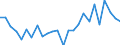 KN 41062000 /Exporte /Einheit = Preise (Euro/Bes. Maßeinheiten) /Partnerland: Rumaenien /Meldeland: Europäische Union /41062000:Ziegen- Oder Zickelleder, Enthaart, Nach dem Gerben Zugerichtet, Sowie Zugerichtetes Pergament- Oder Rohhautleder (Ausg. Saemischleder, Lackleder, Folien-kaschierte Lackleder und Metallisierte Leder)