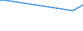 KN 41062000 /Exporte /Einheit = Preise (Euro/Bes. Maßeinheiten) /Partnerland: Weissrussland /Meldeland: Europäische Union /41062000:Ziegen- Oder Zickelleder, Enthaart, Nach dem Gerben Zugerichtet, Sowie Zugerichtetes Pergament- Oder Rohhautleder (Ausg. Saemischleder, Lackleder, Folien-kaschierte Lackleder und Metallisierte Leder)