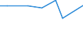 KN 41062000 /Exporte /Einheit = Preise (Euro/Bes. Maßeinheiten) /Partnerland: Moldau /Meldeland: Europäische Union /41062000:Ziegen- Oder Zickelleder, Enthaart, Nach dem Gerben Zugerichtet, Sowie Zugerichtetes Pergament- Oder Rohhautleder (Ausg. Saemischleder, Lackleder, Folien-kaschierte Lackleder und Metallisierte Leder)