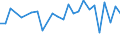 KN 41062000 /Exporte /Einheit = Preise (Euro/Bes. Maßeinheiten) /Partnerland: Serb.-mont. /Meldeland: Europäische Union /41062000:Ziegen- Oder Zickelleder, Enthaart, Nach dem Gerben Zugerichtet, Sowie Zugerichtetes Pergament- Oder Rohhautleder (Ausg. Saemischleder, Lackleder, Folien-kaschierte Lackleder und Metallisierte Leder)