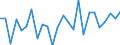 KN 41062000 /Exporte /Einheit = Preise (Euro/Bes. Maßeinheiten) /Partnerland: Vereinigte Staaten von Amerika /Meldeland: Europäische Union /41062000:Ziegen- Oder Zickelleder, Enthaart, Nach dem Gerben Zugerichtet, Sowie Zugerichtetes Pergament- Oder Rohhautleder (Ausg. Saemischleder, Lackleder, Folien-kaschierte Lackleder und Metallisierte Leder)