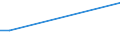 KN 41062000 /Exporte /Einheit = Preise (Euro/Bes. Maßeinheiten) /Partnerland: Kuba /Meldeland: Europäische Union /41062000:Ziegen- Oder Zickelleder, Enthaart, Nach dem Gerben Zugerichtet, Sowie Zugerichtetes Pergament- Oder Rohhautleder (Ausg. Saemischleder, Lackleder, Folien-kaschierte Lackleder und Metallisierte Leder)