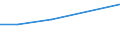 KN 41062000 /Exporte /Einheit = Preise (Euro/Bes. Maßeinheiten) /Partnerland: Guadeloupe /Meldeland: Europäische Union /41062000:Ziegen- Oder Zickelleder, Enthaart, Nach dem Gerben Zugerichtet, Sowie Zugerichtetes Pergament- Oder Rohhautleder (Ausg. Saemischleder, Lackleder, Folien-kaschierte Lackleder und Metallisierte Leder)