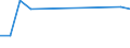 KN 41062000 /Exporte /Einheit = Preise (Euro/Bes. Maßeinheiten) /Partnerland: Kaimaninseln /Meldeland: Europäische Union /41062000:Ziegen- Oder Zickelleder, Enthaart, Nach dem Gerben Zugerichtet, Sowie Zugerichtetes Pergament- Oder Rohhautleder (Ausg. Saemischleder, Lackleder, Folien-kaschierte Lackleder und Metallisierte Leder)