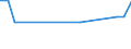 KN 41062000 /Exporte /Einheit = Preise (Euro/Bes. Maßeinheiten) /Partnerland: Kolumbien /Meldeland: Europäische Union /41062000:Ziegen- Oder Zickelleder, Enthaart, Nach dem Gerben Zugerichtet, Sowie Zugerichtetes Pergament- Oder Rohhautleder (Ausg. Saemischleder, Lackleder, Folien-kaschierte Lackleder und Metallisierte Leder)