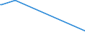 KN 41062110 /Exporte /Einheit = Preise (Euro/Tonne) /Partnerland: Estland /Meldeland: Europäische Union /41062110:Vollleder von Ziegen Oder Zickeln, in Nassem Zustand `einschl. Wet-blue`, Gegerbt, Enthaart (Ausg. Zugerichtet Sowie nur Vorgegerbt)