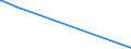 KN 41062110 /Exporte /Einheit = Preise (Euro/Tonne) /Partnerland: Tschechien /Meldeland: Europäische Union /41062110:Vollleder von Ziegen Oder Zickeln, in Nassem Zustand `einschl. Wet-blue`, Gegerbt, Enthaart (Ausg. Zugerichtet Sowie nur Vorgegerbt)