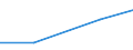 KN 41062110 /Exporte /Einheit = Preise (Euro/Tonne) /Partnerland: Bosn.-herzegowina /Meldeland: Europäische Union /41062110:Vollleder von Ziegen Oder Zickeln, in Nassem Zustand `einschl. Wet-blue`, Gegerbt, Enthaart (Ausg. Zugerichtet Sowie nur Vorgegerbt)