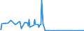 KN 41062110 /Exporte /Einheit = Preise (Euro/Tonne) /Partnerland: Vereinigte Staaten von Amerika /Meldeland: Europäische Union /41062110:Vollleder von Ziegen Oder Zickeln, in Nassem Zustand `einschl. Wet-blue`, Gegerbt, Enthaart (Ausg. Zugerichtet Sowie nur Vorgegerbt)