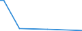 KN 41062110 /Exporte /Einheit = Preise (Euro/Tonne) /Partnerland: Saudi-arab. /Meldeland: Europäische Union /41062110:Vollleder von Ziegen Oder Zickeln, in Nassem Zustand `einschl. Wet-blue`, Gegerbt, Enthaart (Ausg. Zugerichtet Sowie nur Vorgegerbt)