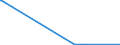 KN 41062110 /Exporte /Einheit = Preise (Euro/Tonne) /Partnerland: Indonesien /Meldeland: Europäische Union /41062110:Vollleder von Ziegen Oder Zickeln, in Nassem Zustand `einschl. Wet-blue`, Gegerbt, Enthaart (Ausg. Zugerichtet Sowie nur Vorgegerbt)