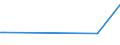 KN 41062110 /Exporte /Einheit = Preise (Euro/Tonne) /Partnerland: Singapur /Meldeland: Europäische Union /41062110:Vollleder von Ziegen Oder Zickeln, in Nassem Zustand `einschl. Wet-blue`, Gegerbt, Enthaart (Ausg. Zugerichtet Sowie nur Vorgegerbt)