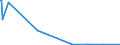 KN 41062110 /Exporte /Einheit = Preise (Euro/Tonne) /Partnerland: Australien /Meldeland: Europäische Union /41062110:Vollleder von Ziegen Oder Zickeln, in Nassem Zustand `einschl. Wet-blue`, Gegerbt, Enthaart (Ausg. Zugerichtet Sowie nur Vorgegerbt)