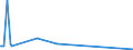 KN 41062110 /Exporte /Einheit = Preise (Euro/Tonne) /Partnerland: Nicht Ermittelte Laender  /Meldeland: Europäische Union /41062110:Vollleder von Ziegen Oder Zickeln, in Nassem Zustand `einschl. Wet-blue`, Gegerbt, Enthaart (Ausg. Zugerichtet Sowie nur Vorgegerbt)