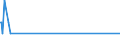 KN 41062110 /Exporte /Einheit = Mengen in Tonnen /Partnerland: Niederlande /Meldeland: Europäische Union /41062110:Vollleder von Ziegen Oder Zickeln, in Nassem Zustand `einschl. Wet-blue`, Gegerbt, Enthaart (Ausg. Zugerichtet Sowie nur Vorgegerbt)