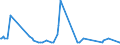 KN 41062110 /Exporte /Einheit = Mengen in Tonnen /Partnerland: Deutschland /Meldeland: Europäische Union /41062110:Vollleder von Ziegen Oder Zickeln, in Nassem Zustand `einschl. Wet-blue`, Gegerbt, Enthaart (Ausg. Zugerichtet Sowie nur Vorgegerbt)