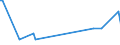 KN 41062110 /Exporte /Einheit = Mengen in Tonnen /Partnerland: Norwegen /Meldeland: Europäische Union /41062110:Vollleder von Ziegen Oder Zickeln, in Nassem Zustand `einschl. Wet-blue`, Gegerbt, Enthaart (Ausg. Zugerichtet Sowie nur Vorgegerbt)