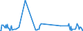 KN 41062110 /Exporte /Einheit = Mengen in Tonnen /Partnerland: Polen /Meldeland: Europäische Union /41062110:Vollleder von Ziegen Oder Zickeln, in Nassem Zustand `einschl. Wet-blue`, Gegerbt, Enthaart (Ausg. Zugerichtet Sowie nur Vorgegerbt)