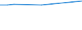 KN 41062190 /Exporte /Einheit = Preise (Euro/Tonne) /Partnerland: Schweden /Meldeland: Europäische Union /41062190:Spaltleder von Ziegen Oder Zickeln, in Nassem Zustand `einschl. Wet-blue`, Gegerbt, Enthaart (Ausg. Zugerichtet Sowie nur Vorgegerbt)