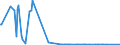 KN 41062190 /Exporte /Einheit = Preise (Euro/Tonne) /Partnerland: Schweiz /Meldeland: Europäische Union /41062190:Spaltleder von Ziegen Oder Zickeln, in Nassem Zustand `einschl. Wet-blue`, Gegerbt, Enthaart (Ausg. Zugerichtet Sowie nur Vorgegerbt)