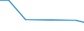 KN 41062190 /Exporte /Einheit = Preise (Euro/Tonne) /Partnerland: Lettland /Meldeland: Europäische Union /41062190:Spaltleder von Ziegen Oder Zickeln, in Nassem Zustand `einschl. Wet-blue`, Gegerbt, Enthaart (Ausg. Zugerichtet Sowie nur Vorgegerbt)