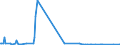 KN 41062190 /Exporte /Einheit = Preise (Euro/Tonne) /Partnerland: Ungarn /Meldeland: Europäische Union /41062190:Spaltleder von Ziegen Oder Zickeln, in Nassem Zustand `einschl. Wet-blue`, Gegerbt, Enthaart (Ausg. Zugerichtet Sowie nur Vorgegerbt)