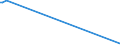 KN 41062190 /Exporte /Einheit = Preise (Euro/Tonne) /Partnerland: Weissrussland /Meldeland: Europäische Union /41062190:Spaltleder von Ziegen Oder Zickeln, in Nassem Zustand `einschl. Wet-blue`, Gegerbt, Enthaart (Ausg. Zugerichtet Sowie nur Vorgegerbt)