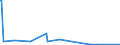 KN 41062190 /Exporte /Einheit = Preise (Euro/Tonne) /Partnerland: Mexiko /Meldeland: Europäische Union /41062190:Spaltleder von Ziegen Oder Zickeln, in Nassem Zustand `einschl. Wet-blue`, Gegerbt, Enthaart (Ausg. Zugerichtet Sowie nur Vorgegerbt)