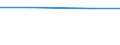 KN 41062190 /Exporte /Einheit = Preise (Euro/Tonne) /Partnerland: Kaimaninseln /Meldeland: Europäische Union /41062190:Spaltleder von Ziegen Oder Zickeln, in Nassem Zustand `einschl. Wet-blue`, Gegerbt, Enthaart (Ausg. Zugerichtet Sowie nur Vorgegerbt)