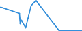 KN 41062190 /Exporte /Einheit = Preise (Euro/Tonne) /Partnerland: Brasilien /Meldeland: Europäische Union /41062190:Spaltleder von Ziegen Oder Zickeln, in Nassem Zustand `einschl. Wet-blue`, Gegerbt, Enthaart (Ausg. Zugerichtet Sowie nur Vorgegerbt)