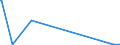 KN 41062190 /Exporte /Einheit = Preise (Euro/Tonne) /Partnerland: Australien /Meldeland: Europäische Union /41062190:Spaltleder von Ziegen Oder Zickeln, in Nassem Zustand `einschl. Wet-blue`, Gegerbt, Enthaart (Ausg. Zugerichtet Sowie nur Vorgegerbt)