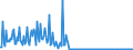 KN 41062190 /Exporte /Einheit = Preise (Euro/Tonne) /Partnerland: Intra-eur /Meldeland: Europäische Union /41062190:Spaltleder von Ziegen Oder Zickeln, in Nassem Zustand `einschl. Wet-blue`, Gegerbt, Enthaart (Ausg. Zugerichtet Sowie nur Vorgegerbt)