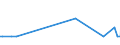 KN 41062190 /Exporte /Einheit = Mengen in Tonnen /Partnerland: Deutschland /Meldeland: Europäische Union /41062190:Spaltleder von Ziegen Oder Zickeln, in Nassem Zustand `einschl. Wet-blue`, Gegerbt, Enthaart (Ausg. Zugerichtet Sowie nur Vorgegerbt)