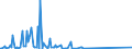 KN 41062190 /Exporte /Einheit = Mengen in Tonnen /Partnerland: Portugal /Meldeland: Europäische Union /41062190:Spaltleder von Ziegen Oder Zickeln, in Nassem Zustand `einschl. Wet-blue`, Gegerbt, Enthaart (Ausg. Zugerichtet Sowie nur Vorgegerbt)